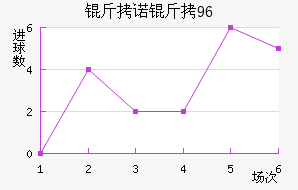 ��ŵ��96��������������