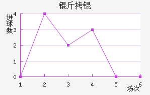 �����������������