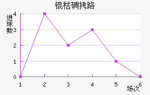 �յ�·��������������