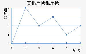 Ī˹�Ƶ���Ħ��������������