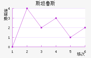 ʷ��·˹��������������