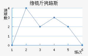ά������·˹����������������