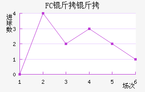 FC������������������