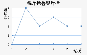 ��³����������������