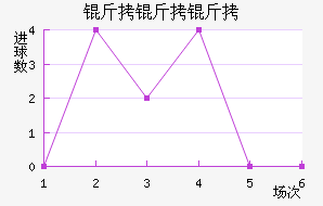 ��������˹��������������