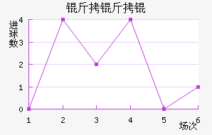 ����׽�������������