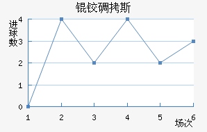 �µ�˹��������������