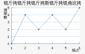 ������˹���Ƕӽ�������������