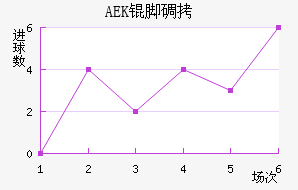 AEK�ŵ��������������