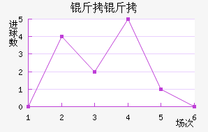 �����������������