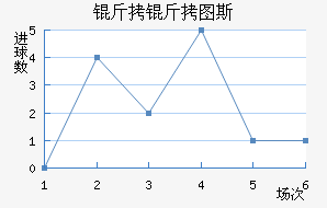 ����ͼ˹��������������