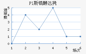 Pl˹�ʹ��������������