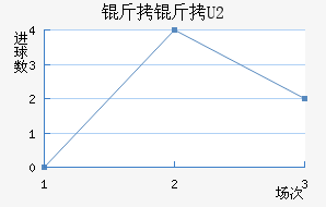 ���޵�����U20��������������