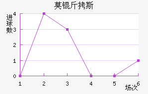 Ī��˹��������������