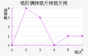 �׵����ؽ�������������