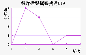 ���Һ�ķU19��������������