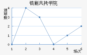 �˶��ѧԺ��������������