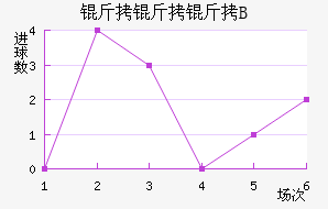 ������B�ӽ�������������