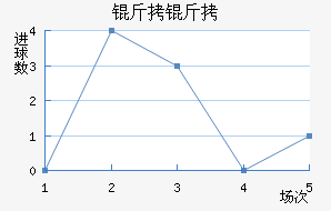 ���ؽ�������������