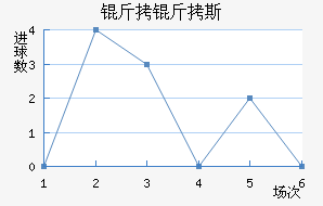 ����˹��������������