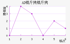 AD�������ǽ�������������
