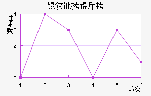 �ƶ��ؽ�������������