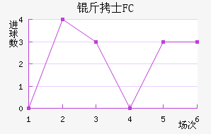 ��ʿFC��������������