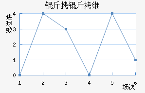 ����ά�ؽ�������������