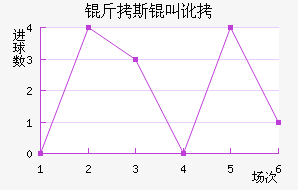 ��˹�ж����������������������