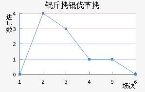 ���ĸ���ū��������������