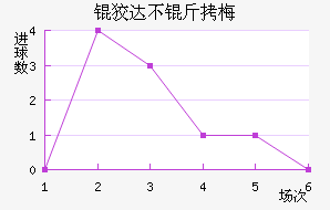 �ƴﲻ��÷��������������