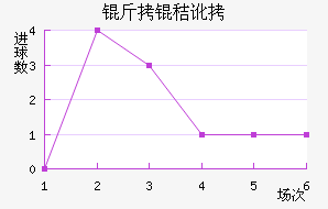 ����ά�����ն���������������