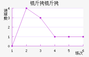 �����������������