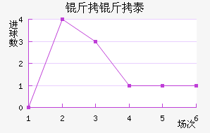 ����̩��ά˹�ؽ�������������