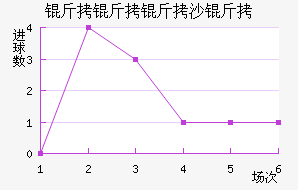 ������ɳ�׽�������������