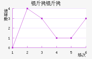 ������������������