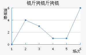 �������������������