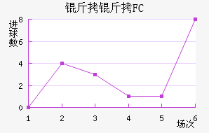 ����FC��������������