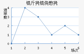 �����ı���������������