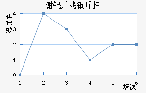 л�ƶ�����������������������