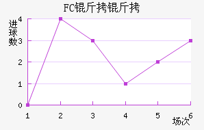 FC�����������������