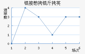 �ӱ���Ӣ��ý��������������