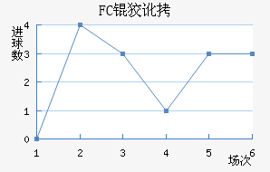 FC�ƶ���������������