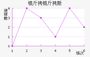 ����˹��������������