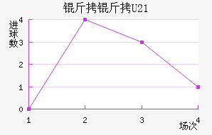 ����U21��������������