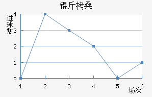 ��ɣ��������������