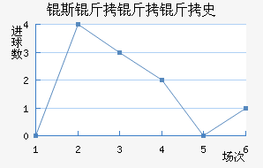 �W˹������ʷ��������������