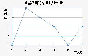 �ȿ˲��½�������������