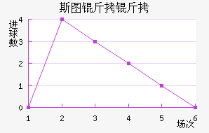 ˹ͼ���ؽ�������������