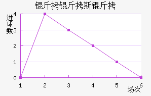 ����˹�ؽ�������������